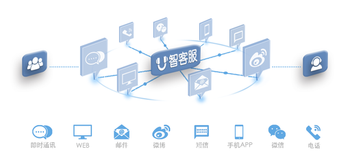 上海呼叫中心系統邁入大數據時代 開啟智能服務新篇章