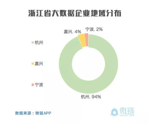 華山論劍，誰(shuí)主沉浮 從2018浙江省大數(shù)據(jù)獨(dú)角獸靈杰榜看大數(shù)據(jù)服務(wù)企業(yè)格局