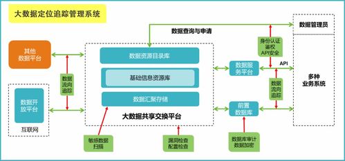 華企盾科技大數(shù)據(jù)定位追蹤管理系統(tǒng)概述
